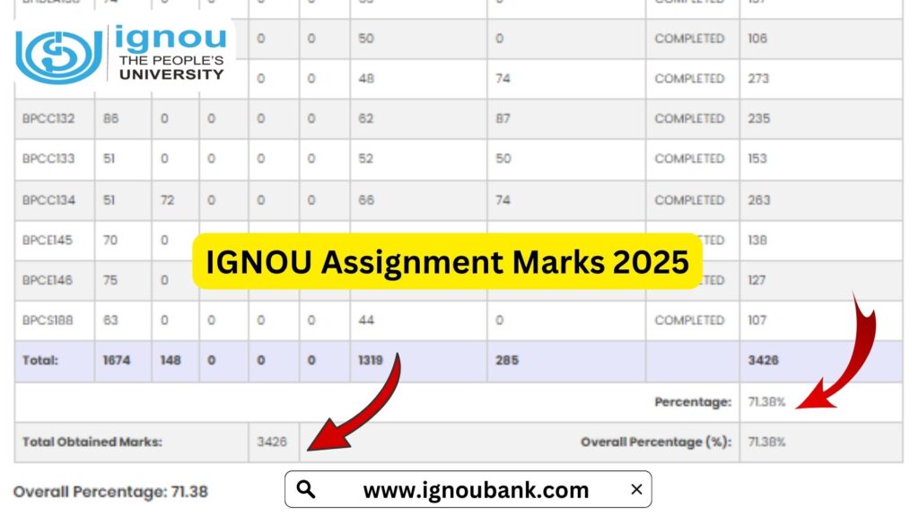 IGNOU Assignment Marks 2025: A Comprehensive Guide