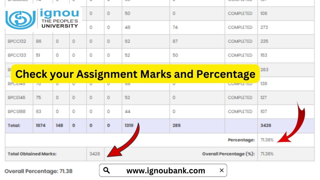 IGNOU Assignment Marks 2025: Check Status, Updates & Important Information