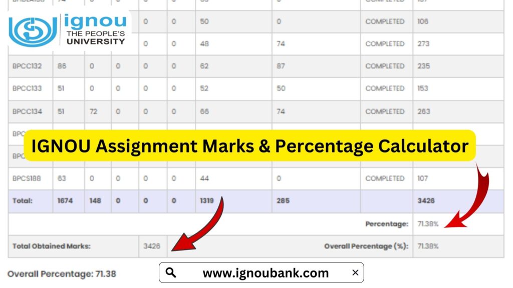 IGNOU Assignment Marks 2025: Check Your Scores and Percentage