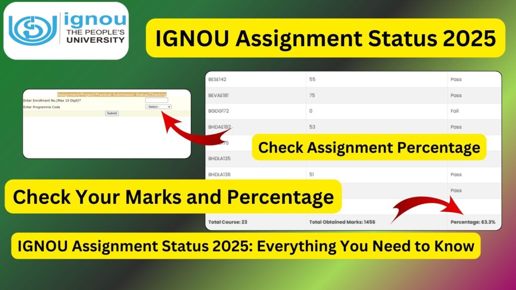 IGNOU Assignment Marks 2025: Complete Guide to Checking Your Scores