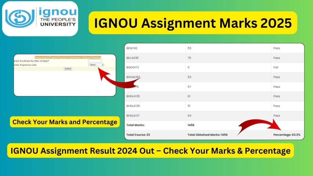 IGNOU Assignment Marks 2025: Everything You Need to Know