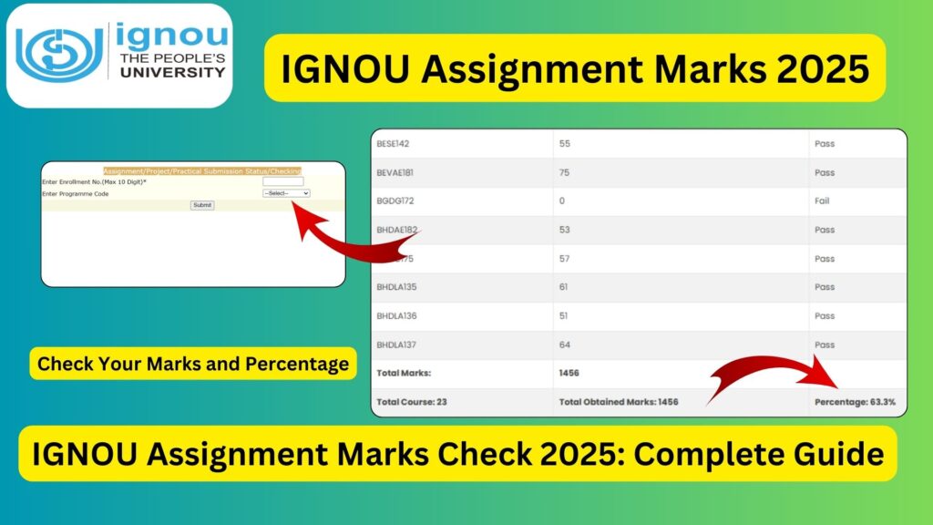 IGNOU Assignment Marks Check 2025: Complete Guide