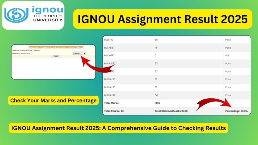 IGNOU Assignment Result 2025: A Comprehensive Guide to Checking Results, Important Dates, and Links