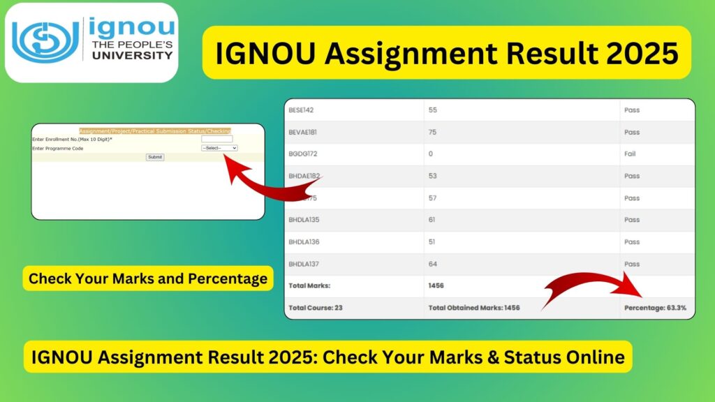 IGNOU Assignment Result 2025: Check Your Marks & Status Online