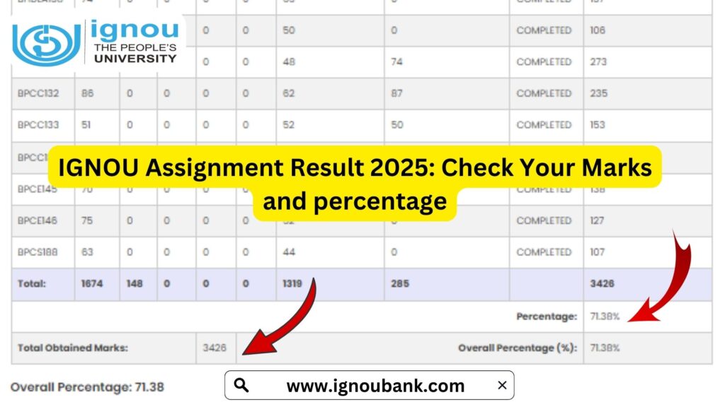 IGNOU Assignment Result 2025: Check Your Marks and Status Online