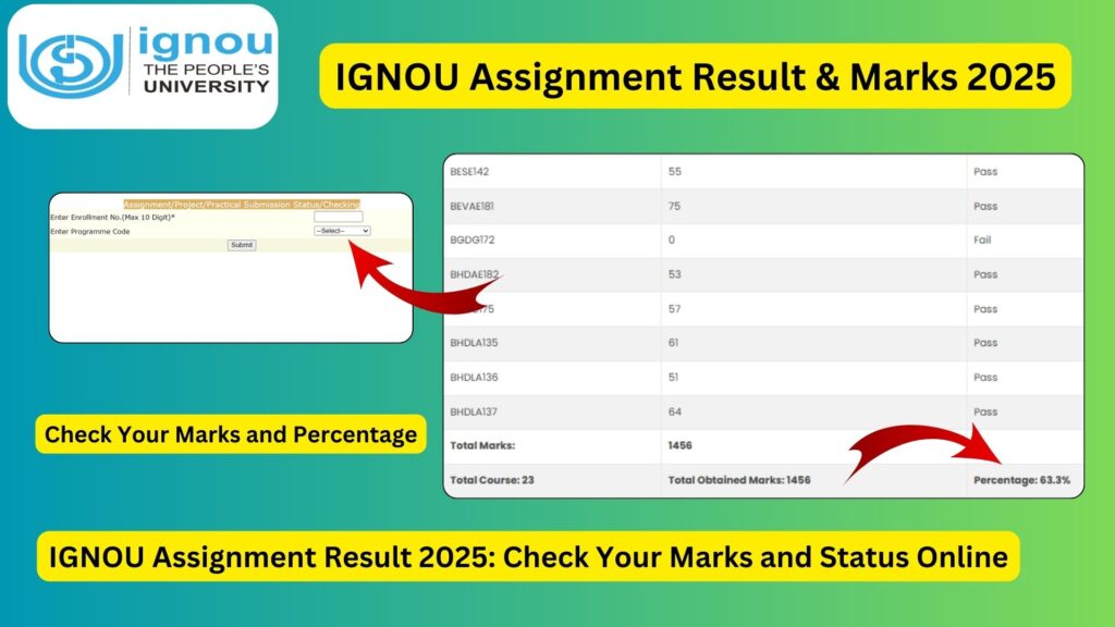 IGNOU Assignment Result 2025: Check Your Marks and Status Online