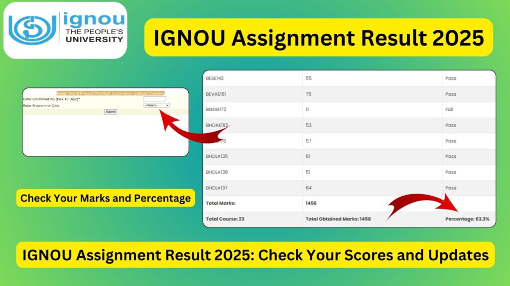 IGNOU Assignment Result 2025: Check Your Scores and Updates