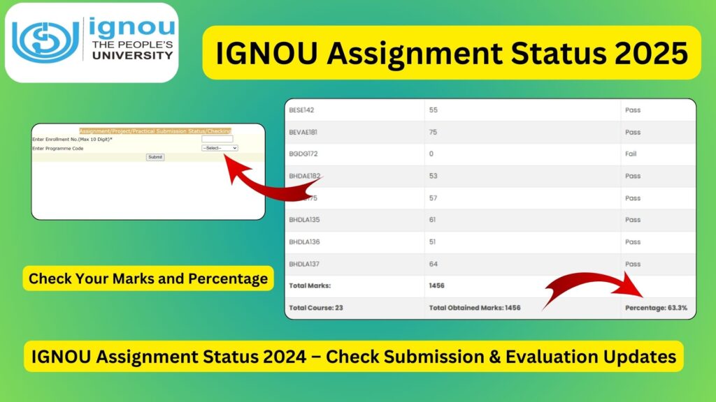 IGNOU Assignment Status 2024 – Check Submission & Evaluation Updates