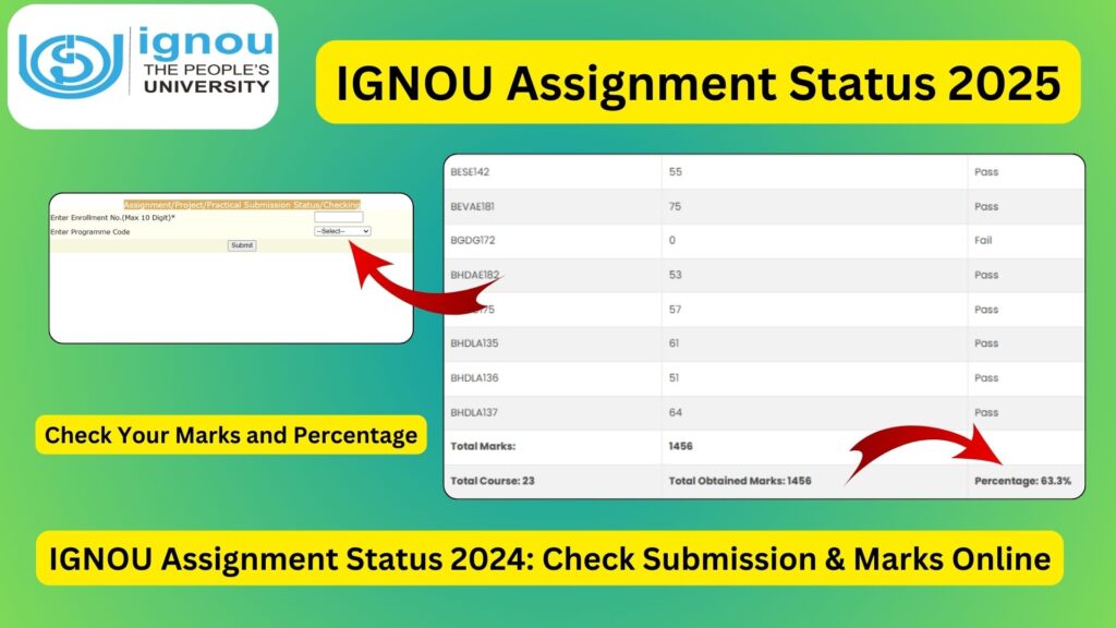 IGNOU Assignment Status 2024: Check Submission & Marks Online