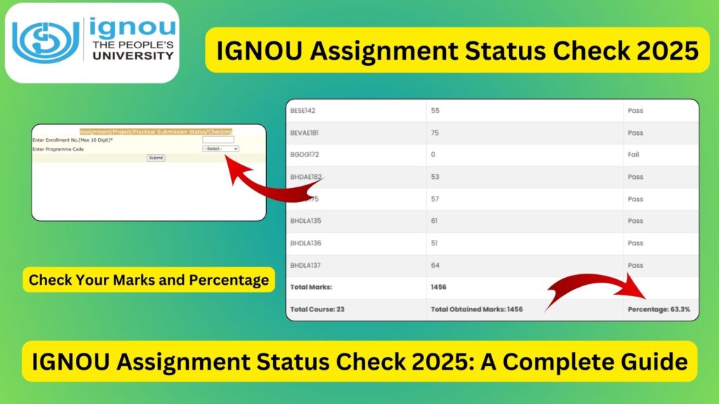 IGNOU Assignment Status Check 2025: A Complete Guide