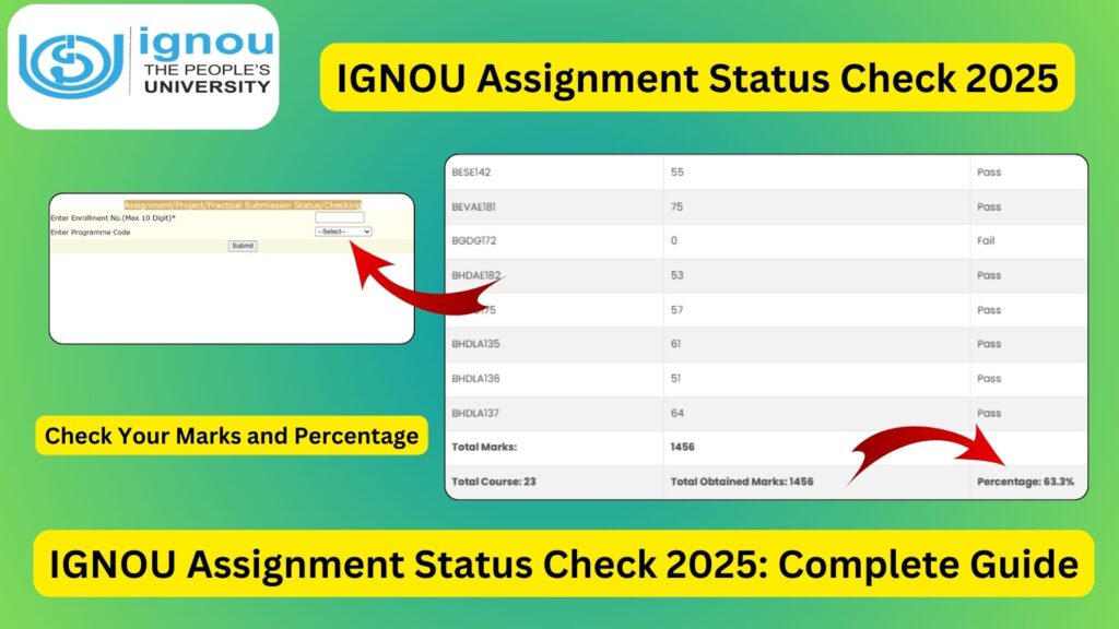 IGNOU Assignment Status Check 2025: Complete Guide