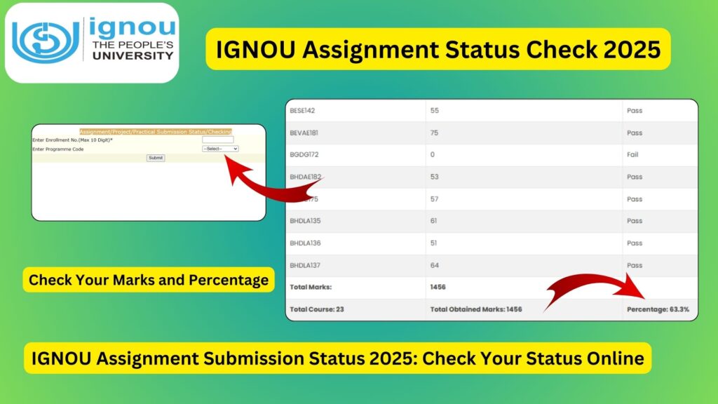 IGNOU Assignment Status Check 2025: Complete Guide to Tracking Your Submission