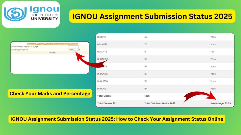 IGNOU Assignment Submission Status 2025: How to Check Your Assignment Status Online