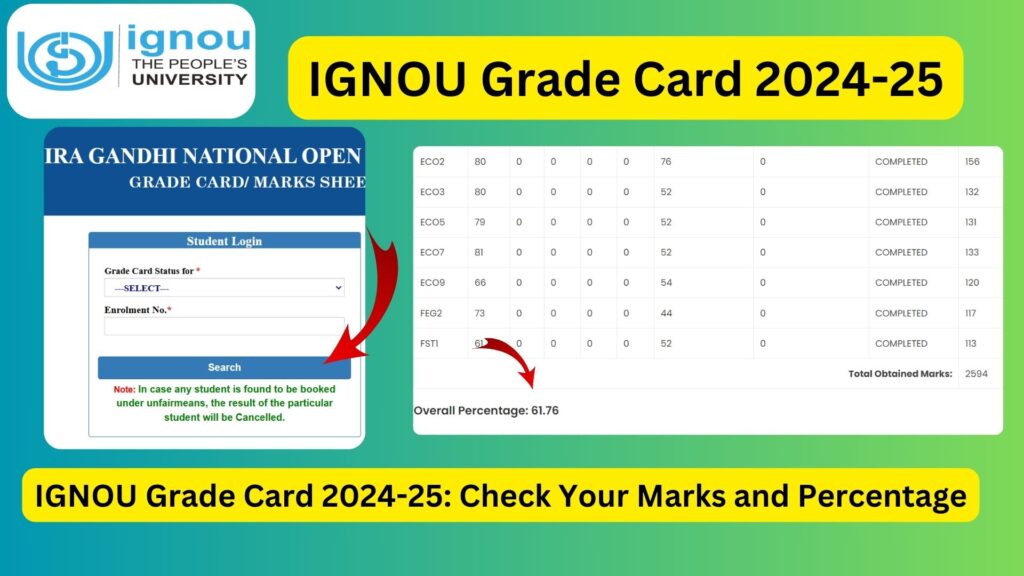 IGNOU Grade Card 2024-25: Check Your Marks and Percentage