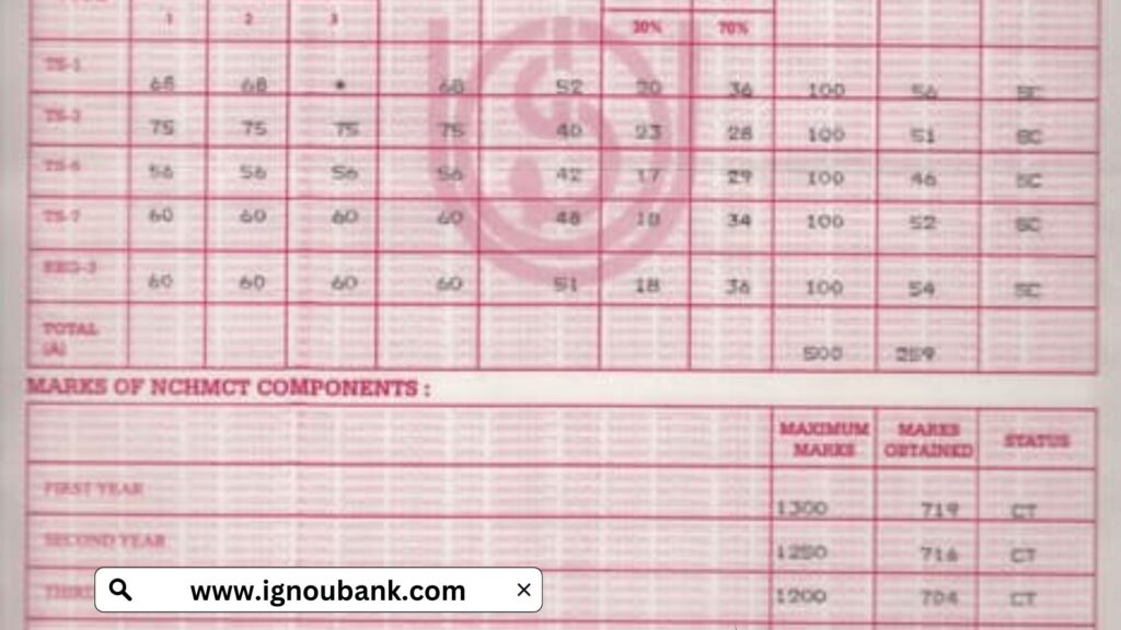 IGNOU Marksheet Download 2025: Complete Guide