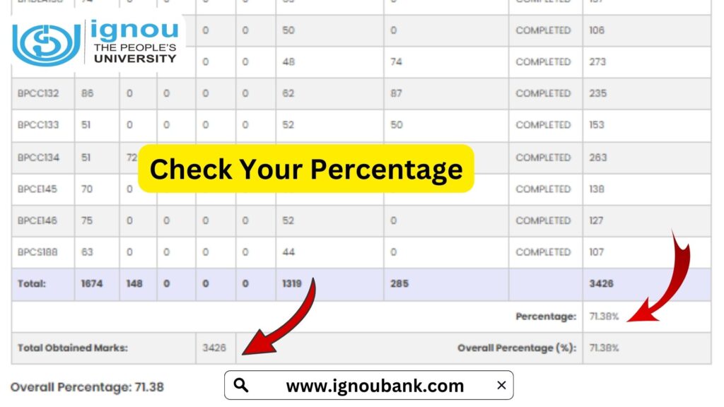 IGNOU TEE December 2024 Result Check Your Marks Percentage