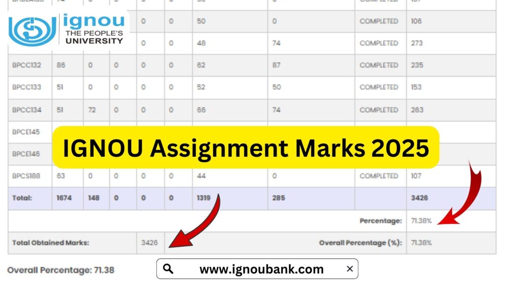 IGNOU Assignment Marks 2025 – Check Your Scores & Percentage