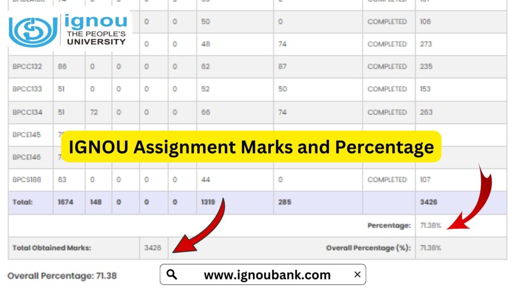 IGNOU Assignment Marks 2025: How to Check, Calculate & Important Details