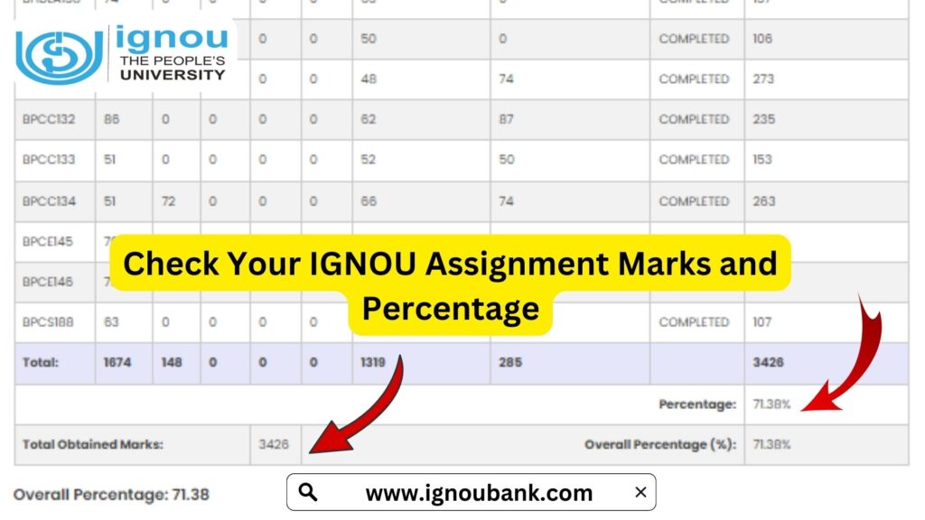 IGNOU Assignment Marks Check 2025: Complete Guide