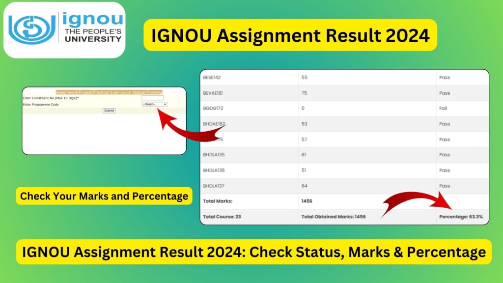 IGNOU Assignment Result 2024: Check Status, Marks & Percentage