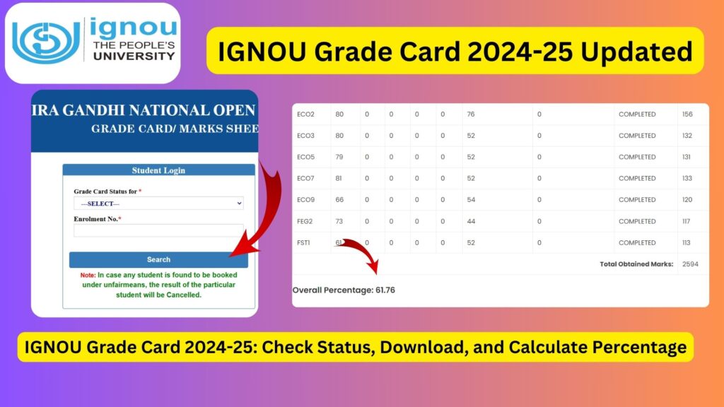 IGNOU Grade Card 2024-25: Check Status, Download, and Calculate Percentage