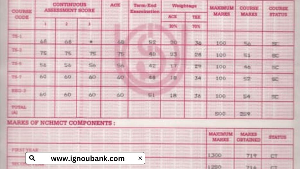 IGNOU Marksheet Download 2025 – Complete Guide