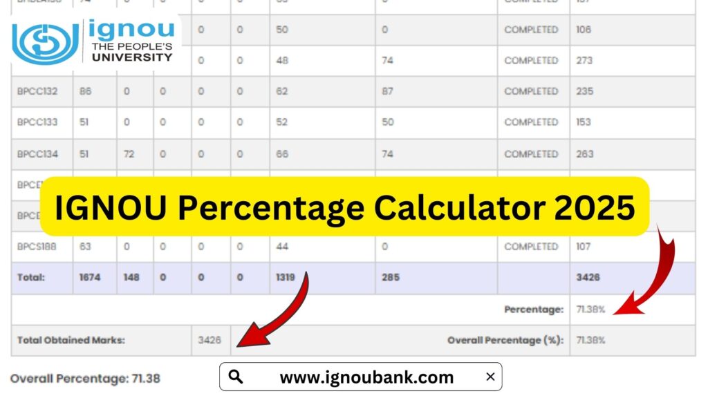 IGNOU Percentage Calculator 2025: A Complete Guide