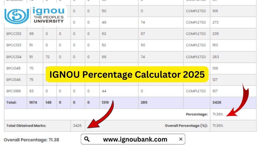 IGNOU Percentage Calculator 2025: How to Calculate Your IGNOU Percentage Easily