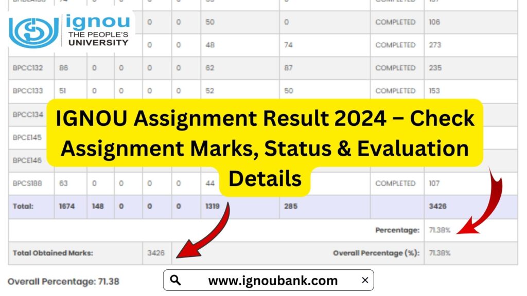 IGNOU Assignment Result 2024 – Check Assignment Marks, Status & Evaluation Details 1 IGNOU Assignment Result 2024 – Check Assignment Marks, Status & Evaluation Details