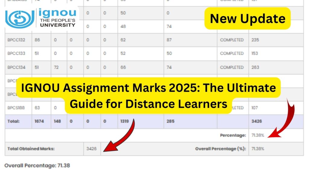IGNOU Assignment Marks 2025: The Ultimate Guide for Distance Learners 1 IGNOU Assignment Marks 2025: The Ultimate Guide for Distance Learners