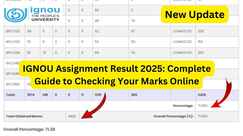 IGNOU Assignment Result 2025: Complete Guide to Checking Your Marks Online 1 IGNOU Assignment Result 2025: Complete Guide to Checking Your Marks Online