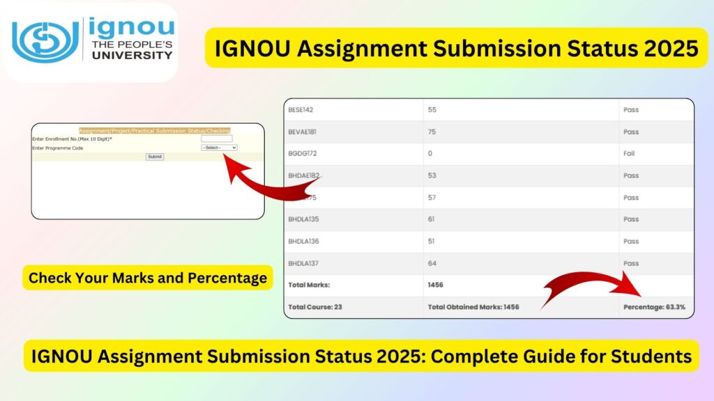 IGNOU Assignment Submission Status 2025: Complete Guide for Students 1 IGNOU Assignment Submission Status 2025: Complete Guide for Students
