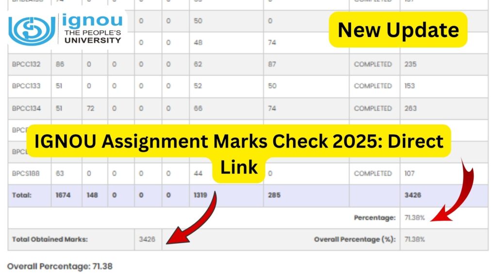 IGNOU Assignment Marks Check 2025: Direct Link 1 IGNOU Assignment Marks Check 2025: Direct Link