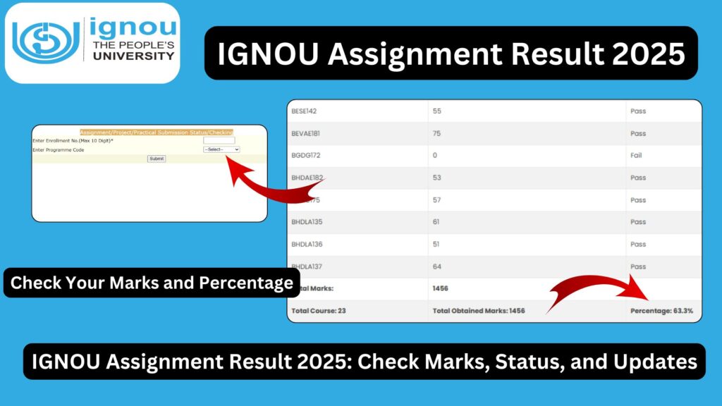 IGNOU Assignment Result 2025: Check Marks, Status, and Updates 1 IGNOU Assignment Result 2025: Check Marks, Status, and Updates