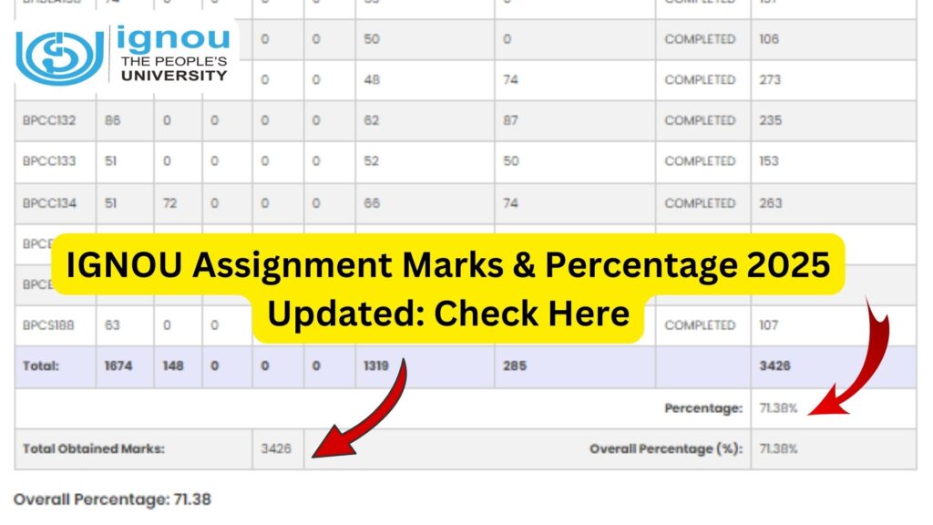 IGNOU Assignment Marks Check 2025: Complete Guide for Students 1 IGNOU Assignment Marks Check 2025: Complete Guide for Students
