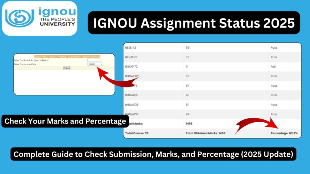 IGNOU Assignment Status: Complete Guide to Check Submission, Marks, and Percentage (2025 Update) 1 IGNOU Assignment Status: Complete Guide to Check Submission, Marks, and Percentage (2025 Update)