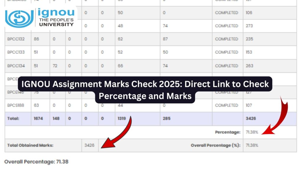 IGNOU Assignment Marks Check 2025: Complete Guide to Check Marks and Percentage 1 IGNOU Assignment Marks Check 2025: Complete Guide to Check Marks and Percentage