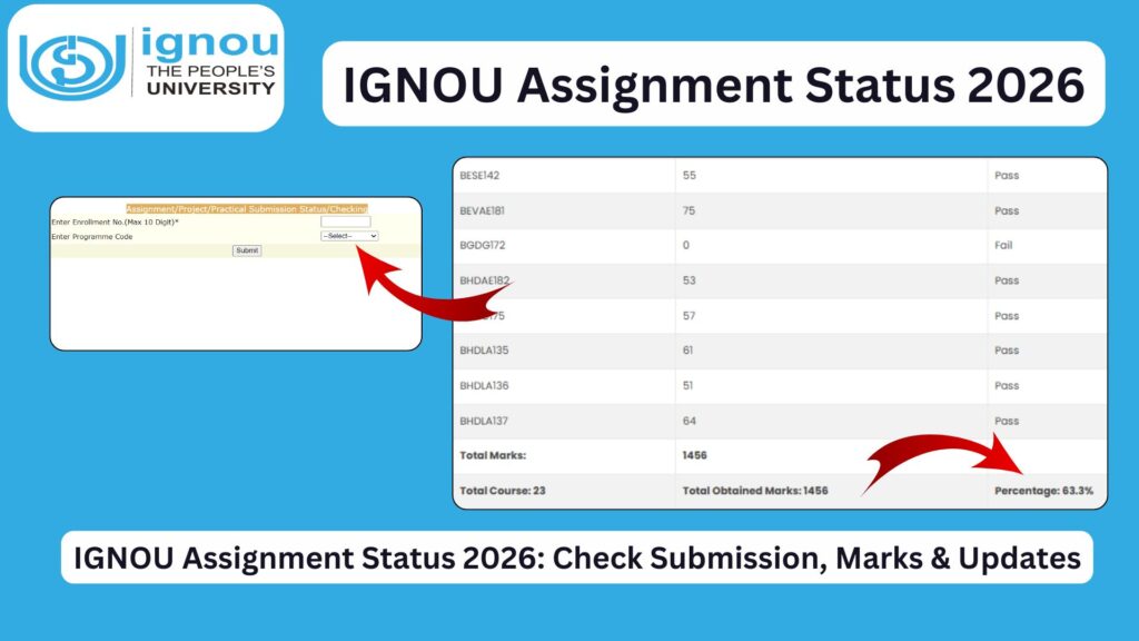 IGNOU Assignment Status 2026: Check Submission, Marks & Updates 1 IGNOU Assignment Status 2026: Check Submission, Marks & Updates