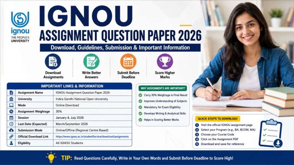 IGNOU Assignment Question Paper 2026: Complete Guide to Download, Solve, and Submit